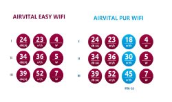 AIRVITAL EASY WIFI