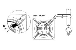 Badlüfter E-100 GTH mit Hygrostat, Nachlauf und LED Anzeige